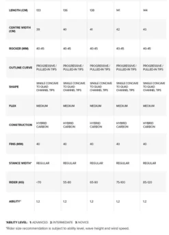 NKB Kiteboard Atmos Hybrid TT 426-Ocean Blue 2023 -Günstiges Board Neo Geschäft board atmos hybrid 4 jpg