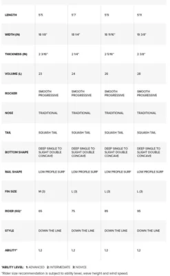 NKB Kiteboard Charge 100-White 2023 -Günstiges Board Neo Geschäft charge 4 jpg
