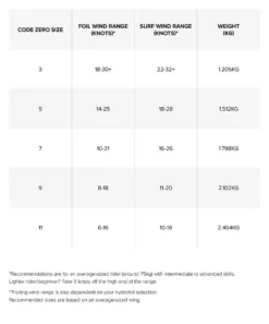 NKB Tubekite Code Zero 100-White 202 -Günstiges Board Neo Geschäft kite code zero 5 jpg