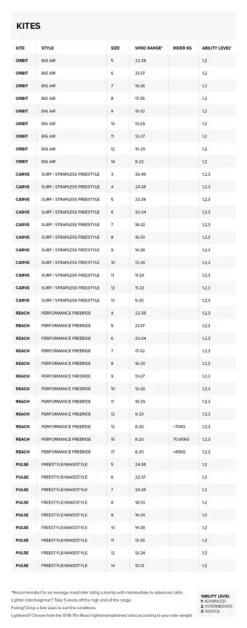 NKB Tubekite Carve 47-Pacific Blue 2023 11 NKB Tubekite Carve 47-Pacific Blue 2023 -Günstiges Board Neo Geschäft kite orbit carve 20 jpg
