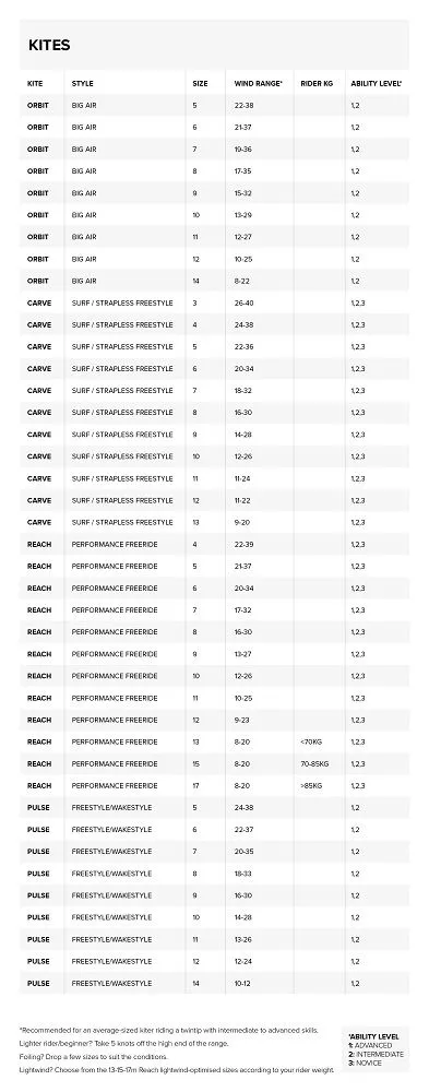 NKB Tubekite Carve 47-Pacific Blue 2023 6 NKB Tubekite Carve 47-Pacific Blue 2023 – Bild 6