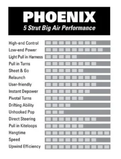 Naish Tubekite Phoenix Red 2023 9 Naish Tubekite Phoenix Red 2023 -Günstiges Board Neo Geschäft phoenix4 10